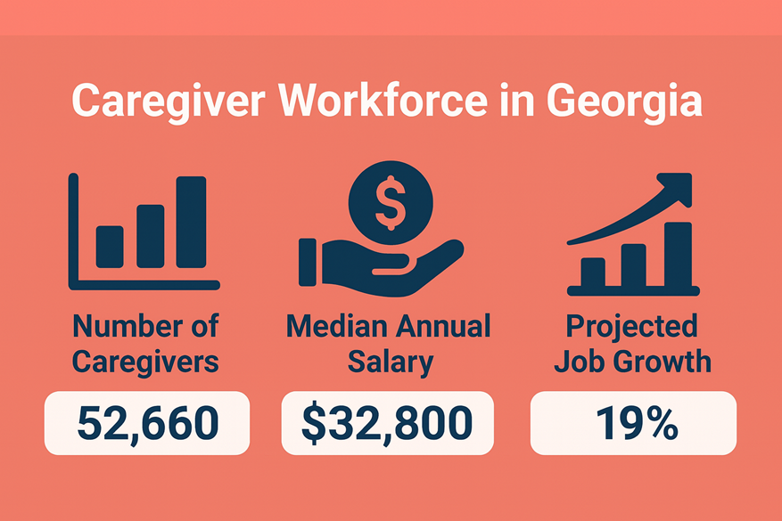 Caregiver Jobs and workforce in Georgia