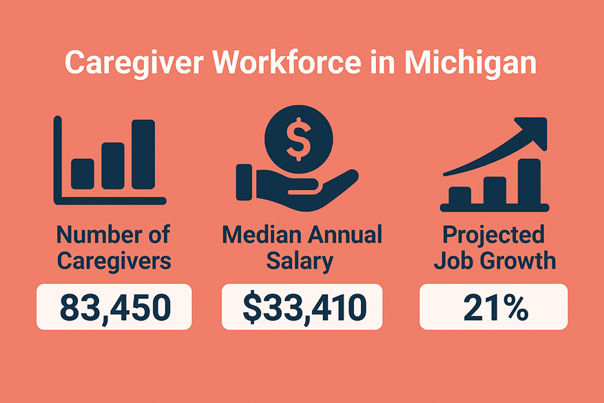 Caregiver Jobs and workforce in Michigan