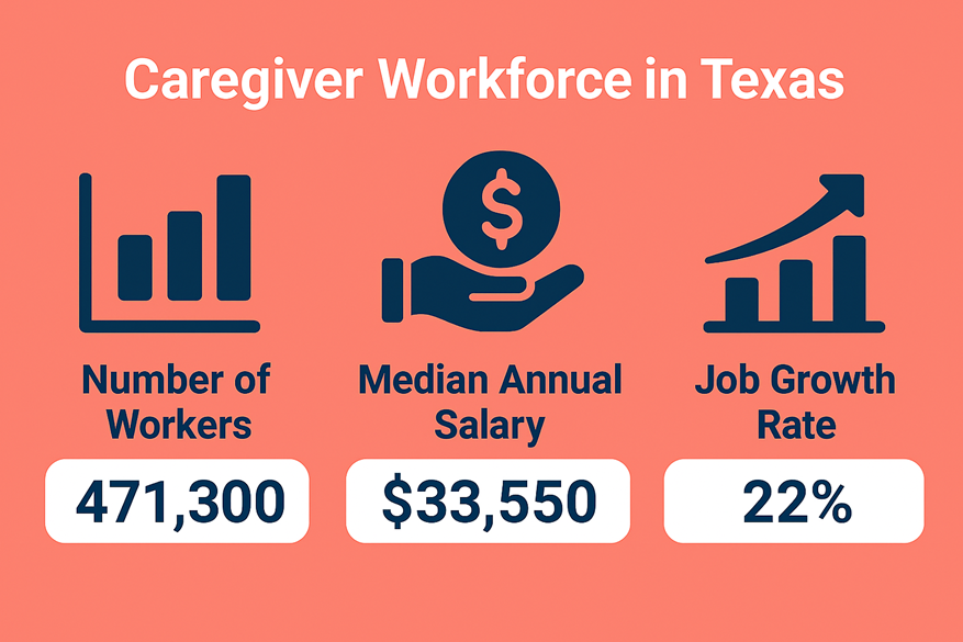Caregiver Jobs in Texas