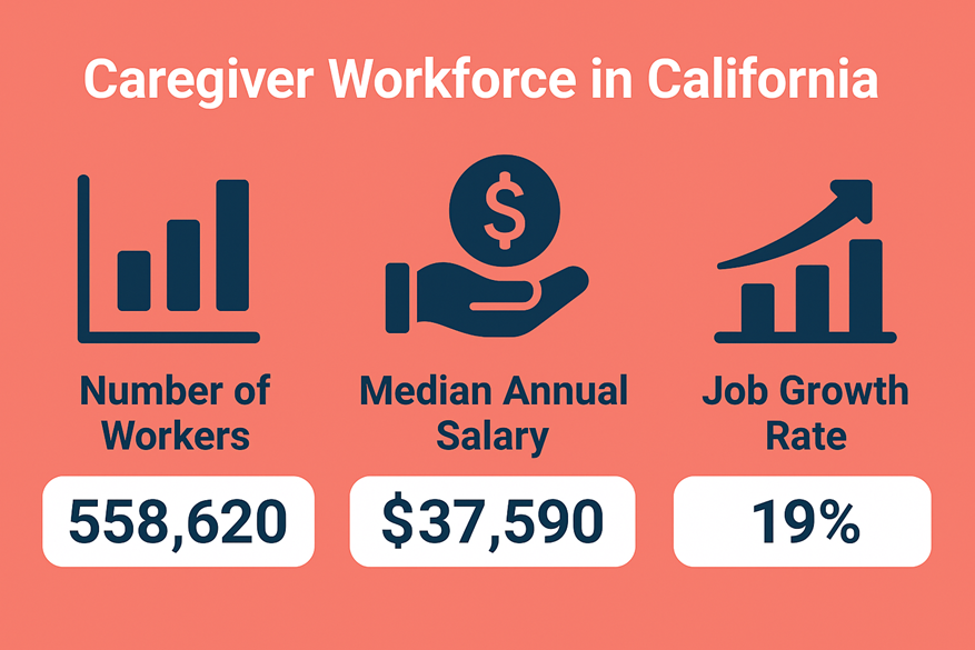 Workforce & Job Market Data Visual
