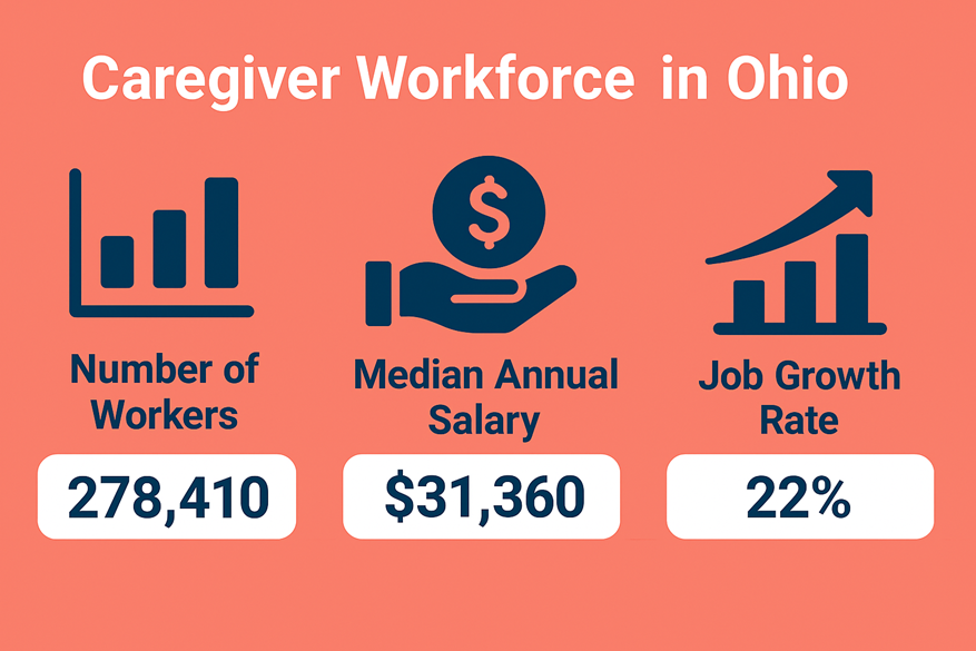 caregiver jobs workforce in ohio