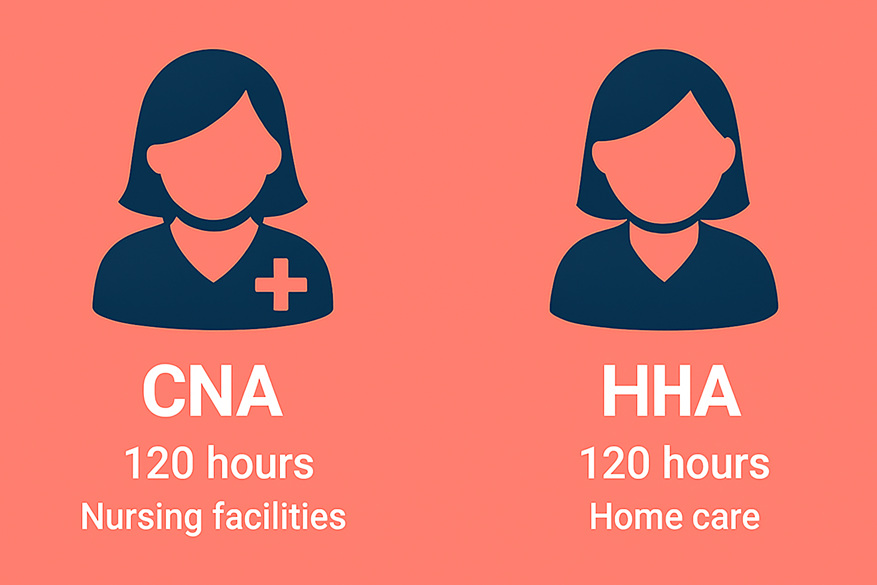 caregiver training in illinois