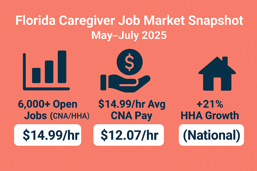 florida caregiver jobs market