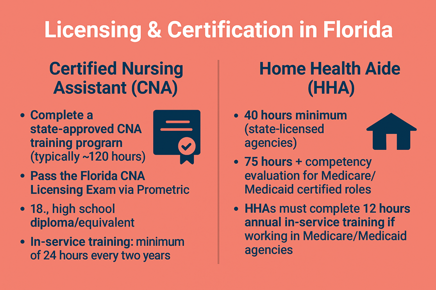 florida caregiver licensing and certification