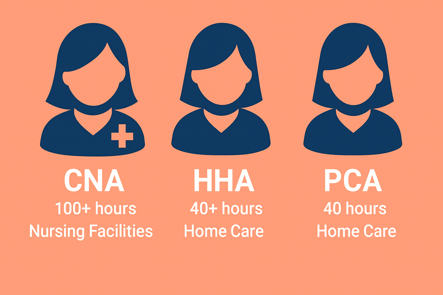 Caregiver CNA and HHA in Maryland
