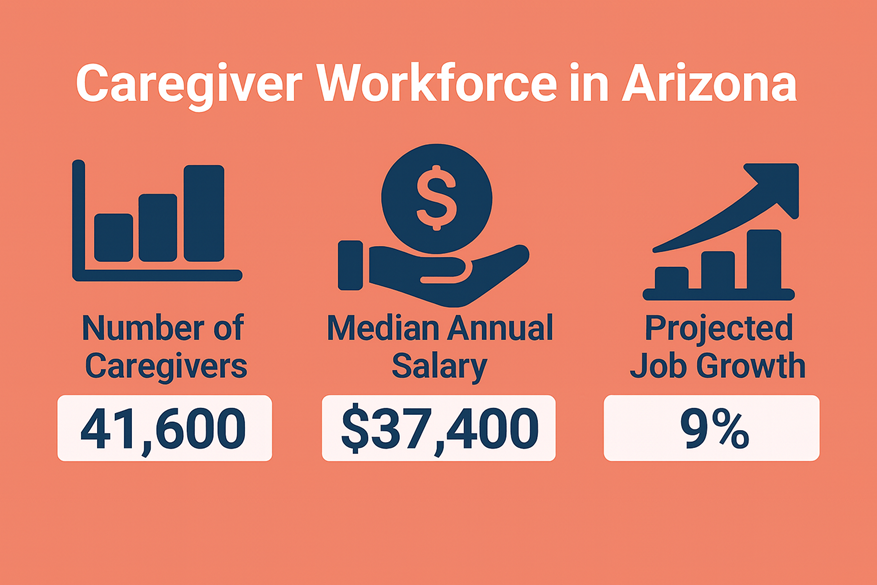 Caregiver Jobs and workforce in Arizona