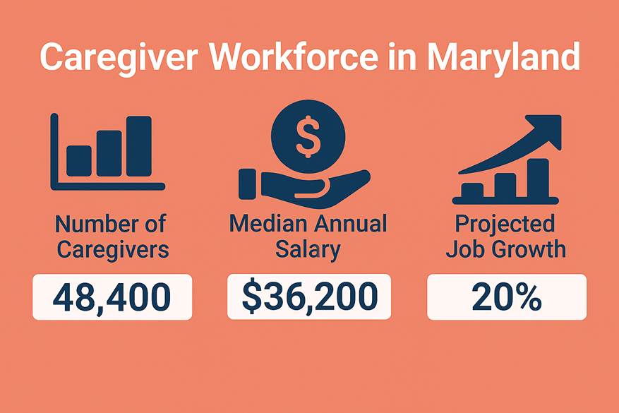 Caregiver Jobs and workforce in Maryland