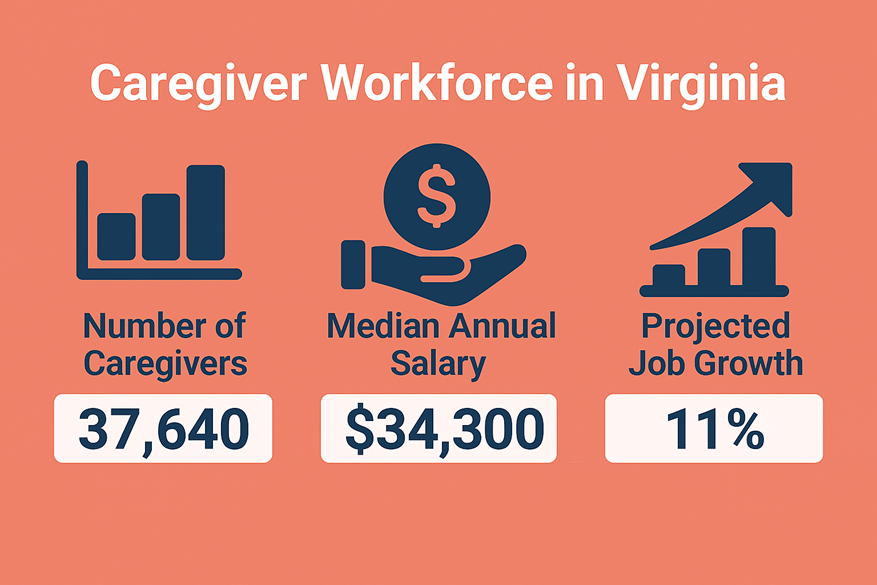 Caregiver Jobs and workforce in Virginia