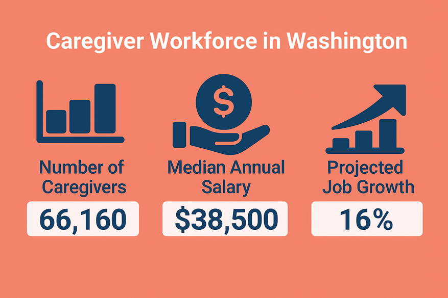 Caregiver Jobs and workforce in Washington