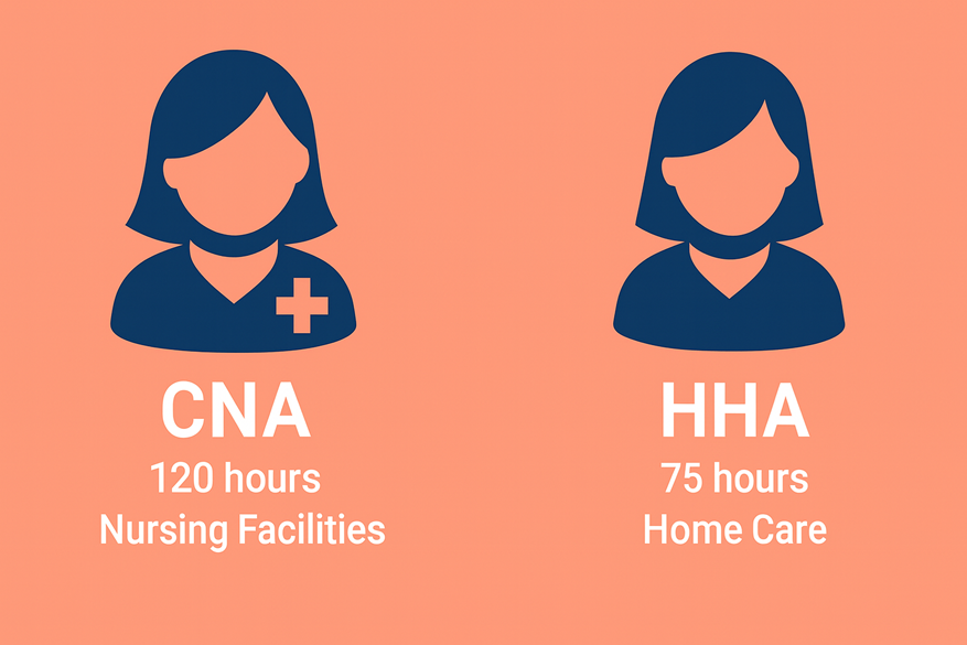 Caregiver schools CNA and HHA in Arizona