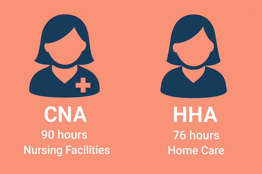 Caregiver schools CNA and HHA in New Jersey
