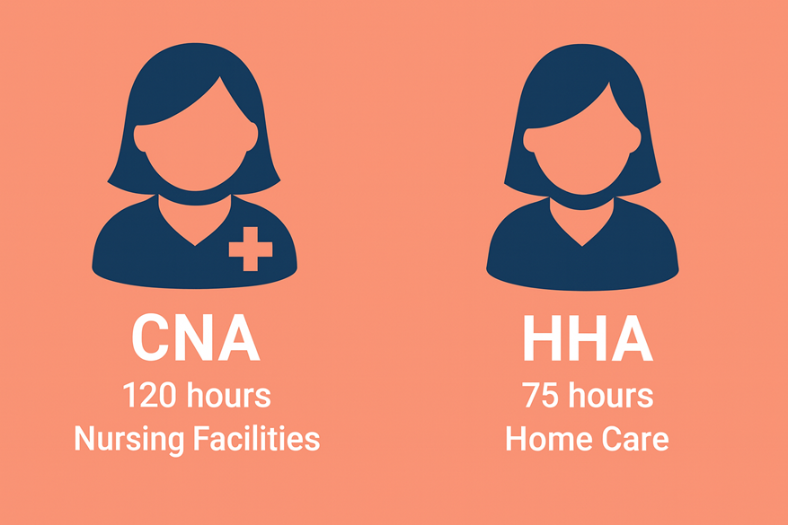 Caregiver schools CNA and HHA in Virginia