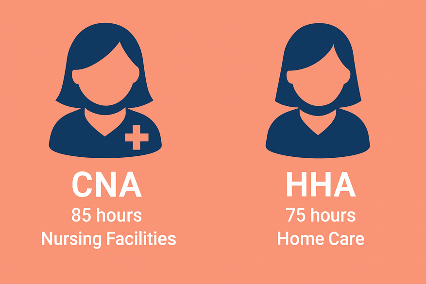 Caregiver schools CNA and HHA in Washington